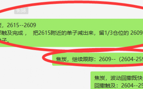 焦炭：VIP临时精准洗盘（多单）单日利润突破120点