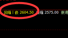 焦炭:VIP临时精准洗盘(多单)单日利润突破120点