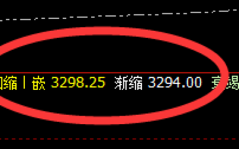 沥青：价差式精准回撤，并完美拉升