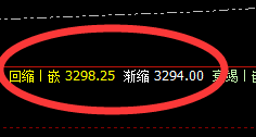 沥青：价差式精准回撤，并完美拉升