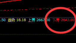 燃油:回撤低点精准触及下界,并快速拉升