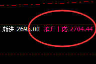 燃油:回撤低点精准触及下界,并快速拉升