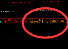 焦煤:精准冲高回落,回撤精准规则化运行