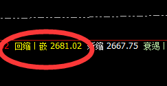 焦炭:精准回撤,快速洗盘,完美振荡