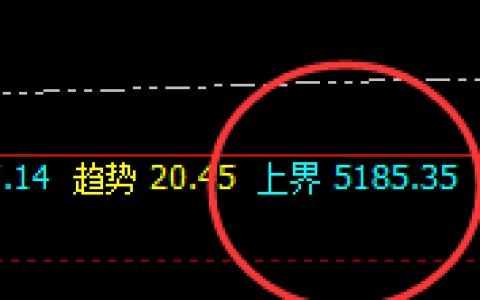 螺纹：超150点单日精准回撤，边洗边振荡
