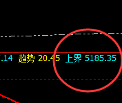 螺纹:超150点单日精准回撤,边洗边振荡