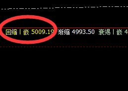 螺纹:超150点单日精准回撤,边洗边振荡