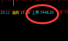 猛硅:交易系统上界,实现精准回撤