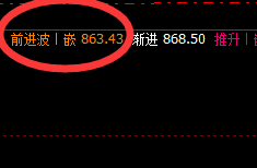 动力煤:4小时价格结构,精准振荡