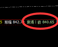 动力煤:4小时价格结构,精准振荡