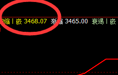 豆粕:4小时价格结构精准回撤,让规则约束行为