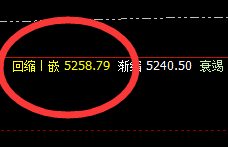 热卷:午后精准跟踪回撤结构