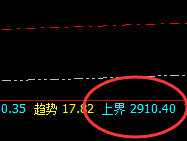 菜粕:精准回撤结构,完美回补修正波动