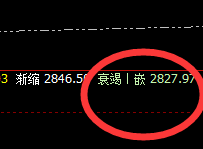 菜粕:精准回撤结构,完美回补修正波动