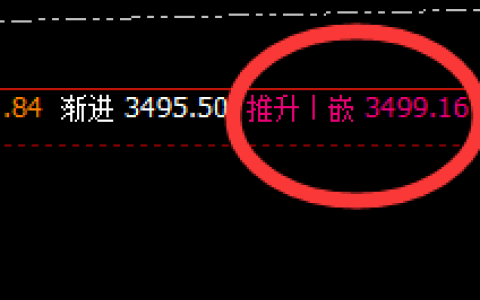 豆粕：价差式精准回撤，低点触及回补修正结构