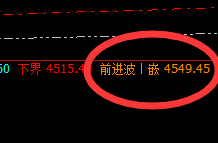 LPG:精准极端4小时回补修正结构,完美