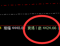 LPG:精准极端4小时回补修正结构,完美