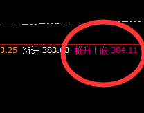 沪金:日线正常高点,精准回撤,价格跨周洗日
