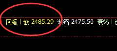 甲醇:精准区间振荡,价格修正才是它的真正结构
