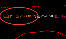 甲醇:精准区间振荡,价格修正才是它的真正结构