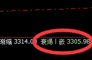 沥青:精准洗盘,极端拉升,规则交易、透视跟踪