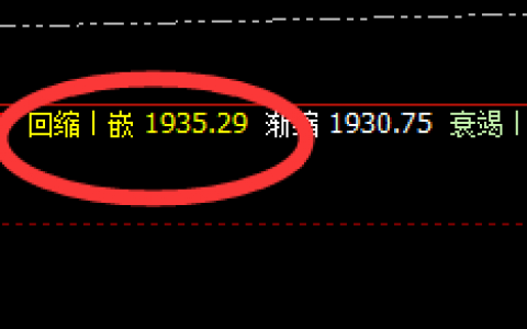 焦煤：精准回撤，完美进入回补修正价格结构