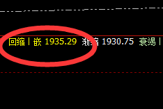 焦煤:精准回撤,完美进入回补修正价格结构