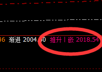 焦煤:精准回撤,完美进入回补修正价格结构