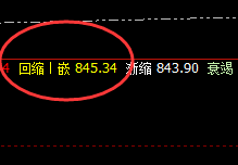 动力煤:精准策略、4小时完美实现回补修正
