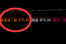 动力煤:精准策略、4小时完美实现回补修正
