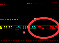 铁矿石:强势回补,上下弱势振荡