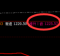 铁矿石:强势回补,上下弱势振荡