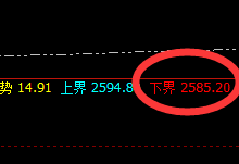 玻璃:价格规则是所有商品波动的灵魂,不可违之。