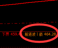 国内原油:全天精准、完美的宽幅波动结构
