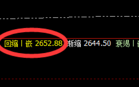 焦炭：精准、完美的回补修正结构