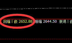 焦炭:精准、完美的回补修正结构