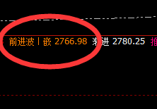 焦炭:精准、完美的回补修正结构