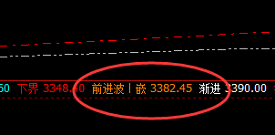 沥青:4小时结构精准回撤,低点触及价差式极端回撤