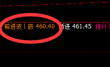 原油:日线次高点精准回撤,且低点进入极端