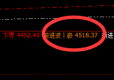 LPG:4小时精准洗盘,低点实施回补修正运行结构