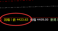 LPG:4小时精准洗盘,低点实施回补修正运行结构