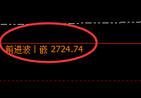燃油:精准波动,完美冲高回落
