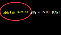 燃油:精准波动,完美冲高回落
