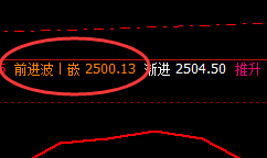 甲醇:价差规则的神奇结构,价差即洗盘