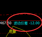 甲醇:价差规则的神奇结构,价差即洗盘