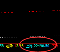 沪锌:精准、强势回撤,低点跨进月线衰竭波