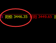 豆粕:极端高点精准触及,这是送“金”价格带