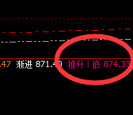 动力煤:精准冲高回落,回撤暂时处于正常结构