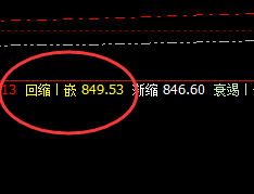 动力煤:精准冲高回落,回撤暂时处于正常结构