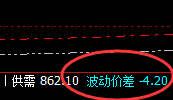 动力煤:精准冲高回落,回撤暂时处于正常结构
